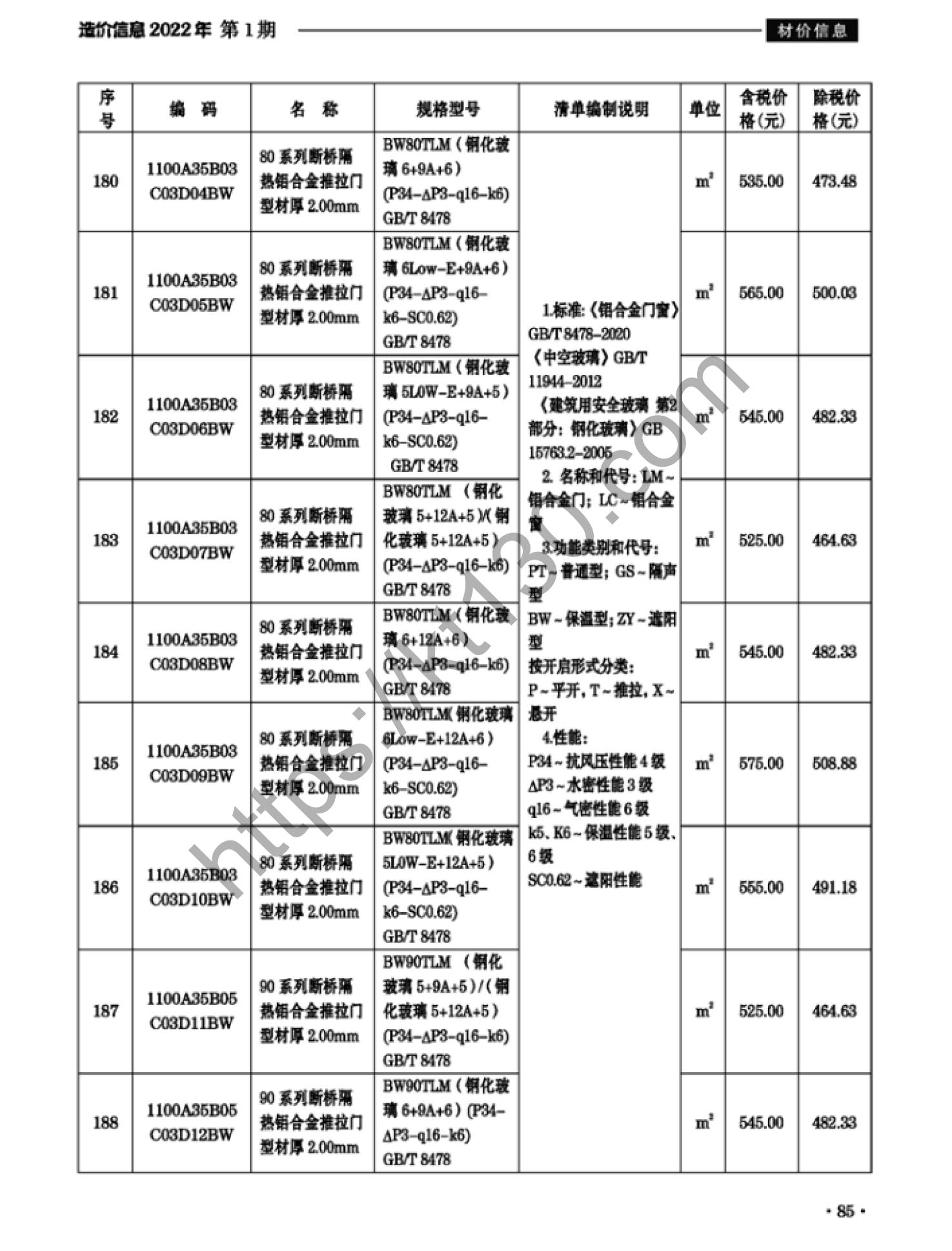 滁州市2022年1月建筑材料价_门窗_37646